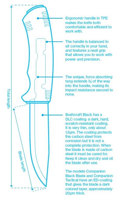Morakniv Bushcraft Survival Knife with Ferro Rod & Sharpener