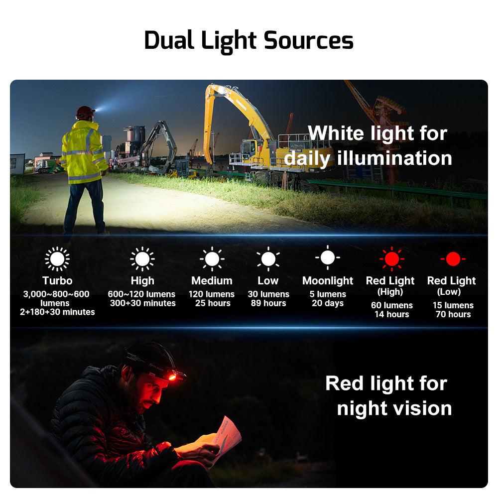 The 'Apex & Atom' Observation Bundle | Olight Perun 3 Headlamp & i Mini 2 Keychain Light Field System
