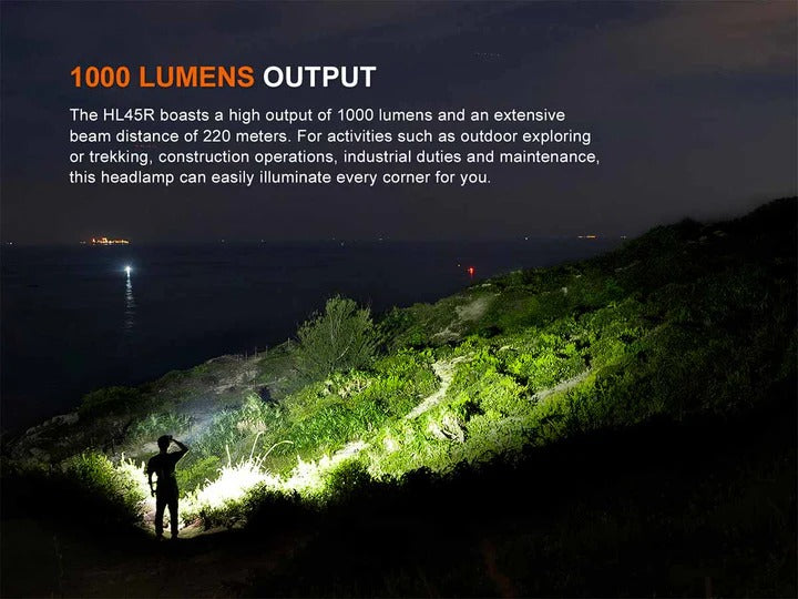 The 'Focal Point' Headlamp | Fenix HL45R 1000-Lumen Focusable Gesture-Sensing Rechargeable Field Headlamp