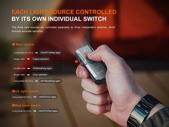 The 'Trifecta' Multi-Source Field Light | Fenix E06R 700-Lumen White + UV + Red Laser Rechargeable Instrument