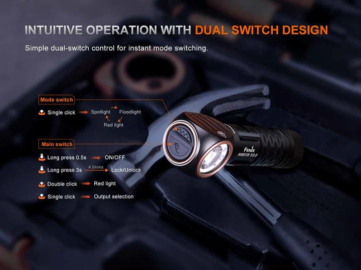 The 'Rover' Multi-Use Headlamp | Fenix HM61R V3.0 1800-Lumen Detachable Spotlight + Flood + Red Right-Angle Field Headlamp