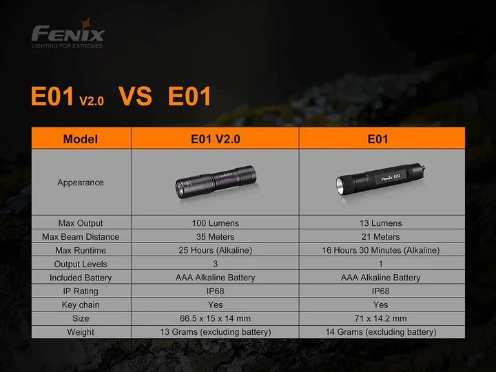 The 'Fenix Family Four' Keychain Flashlight Pack | Fenix E01 V2.0 AAA Compact Field Light — 4-Pack