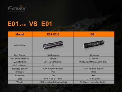 The 'Fenix Family Four' Keychain Flashlight Pack | Fenix E01 V2.0 AAA Compact Field Light — 4-Pack