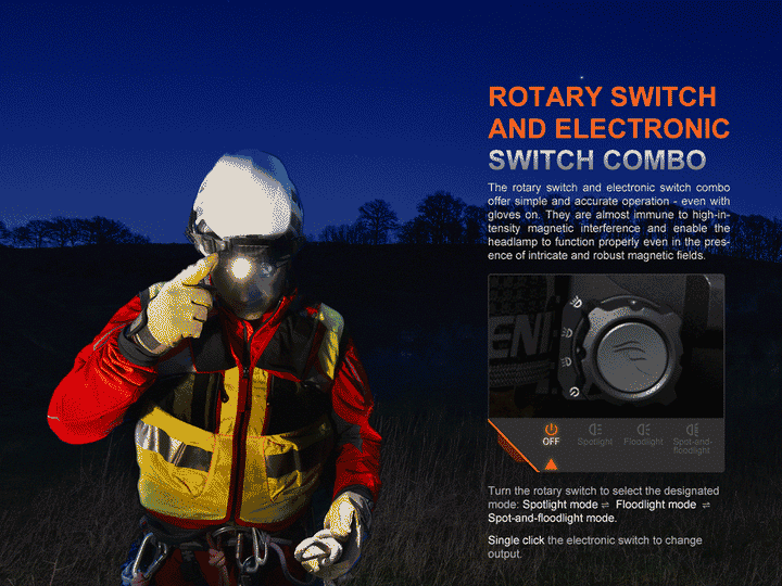 The 'Trailblazer' Professional Headlamp | Fenix HP35R 4000-Lumen Dual-Source Separation-Style Rechargeable Field Headlamp