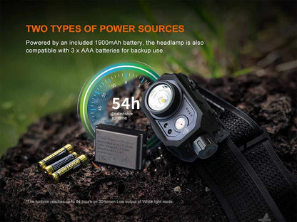 The 'Focal Point' Headlamp | Fenix HL45R 1000-Lumen Focusable Gesture-Sensing Rechargeable Field Headlamp