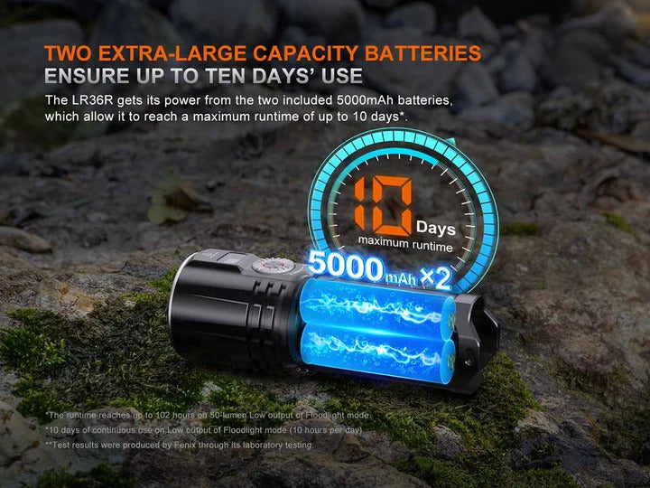 The 'Tractor Beam' White Laser Field Flashlight | Fenix LR36R 10,000-Lumen LEP Laser + LED Floodlight Hybrid