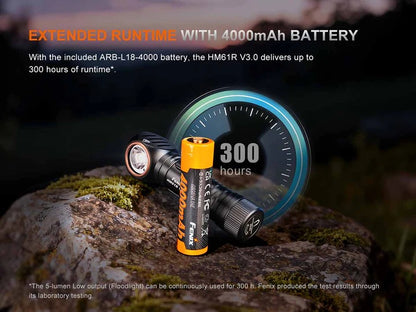 The 'Rover' Multi-Use Headlamp | Fenix HM61R V3.0 1800-Lumen Detachable Spotlight + Flood + Red Right-Angle Field Headlamp