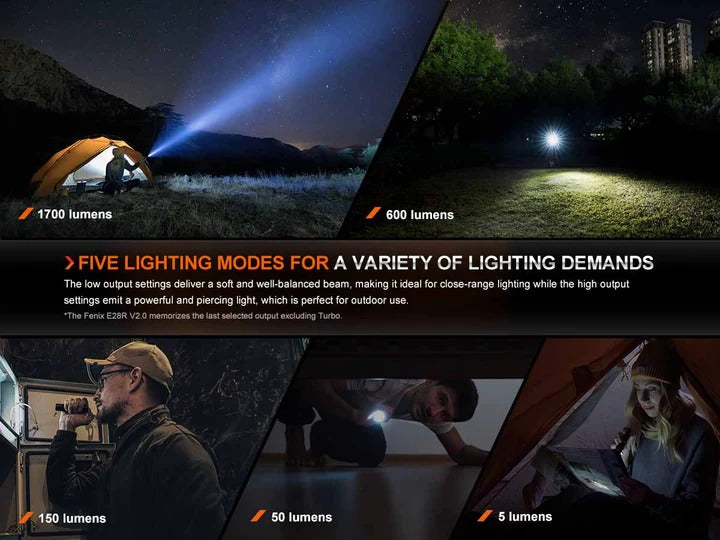 The 'Beacon' Field Flashlight | Fenix E28R V2.0 1700-Lumen Rechargeable Compact Field Instrument