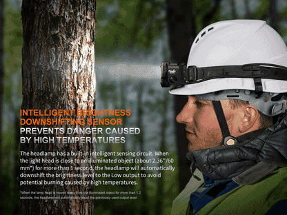 The 'Trailblazer' Professional Headlamp | Fenix HP35R 4000-Lumen Dual-Source Separation-Style Rechargeable Field Headlamp