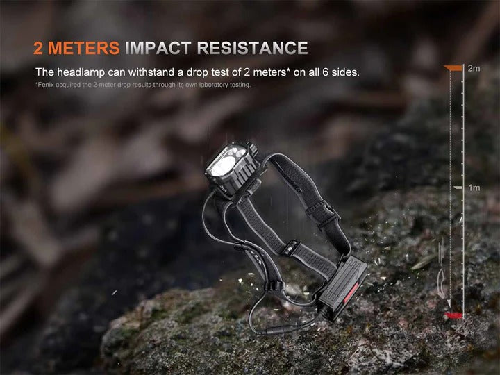 The 'Trailblazer' Professional Headlamp | Fenix HP35R 4000-Lumen Dual-Source Separation-Style Rechargeable Field Headlamp