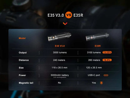 The 'Pocket Cannon' Field Flashlight | Fenix E35R 3100-Lumen Rechargeable Compact Field Instrument