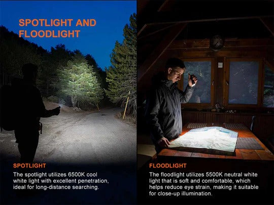 The 'Gadget' Multi-Source Flat Field Light | Fenix E06R Pro RG 1600-Lumen Spotlight + Flood + Red Light + Green Laser